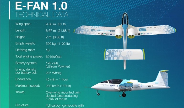AIRBUS E-Fan EFAN 3D view