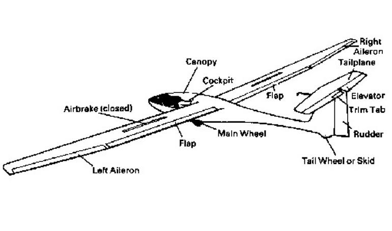 (any manufacturer) Glider (any manufacturer) Sailplane GLID 3D view